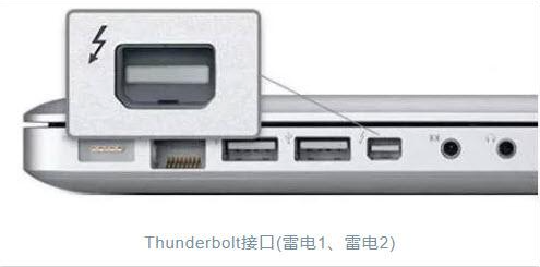 都是Type-C接口,凭啥雷电USB4就这么强